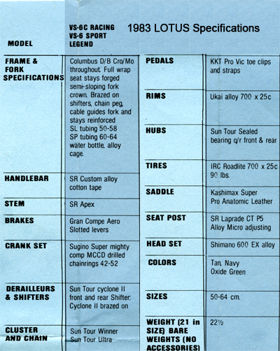 1983 Lotus Legend and Legend Compe Spec Sheet